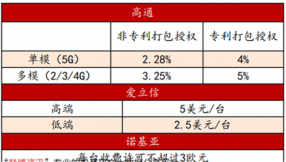 高通华为神仙打架，基带芯片行业全面解析插图5555