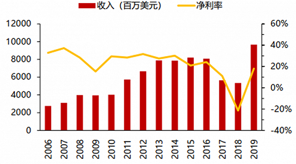 高通华为神仙打架，基带芯片行业全面解析插图5656