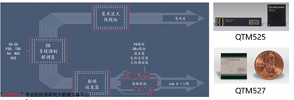 高通华为神仙打架，基带芯片行业全面解析插图6262