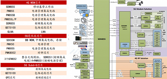 高通华为神仙打架，基带芯片行业全面解析插图6060