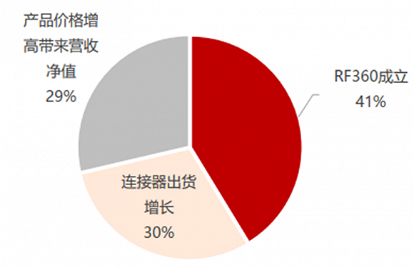 高通华为神仙打架，基带芯片行业全面解析插图5858