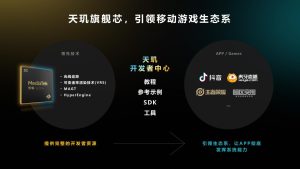 持续加码旗舰市场！联发科天玑9200+开启性能“狂飙”模式-哈喽生活网