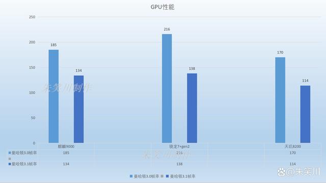 麒麟9000在2023年是什么水平？对比骁龙7+gen2和天玑8200如何？插图22