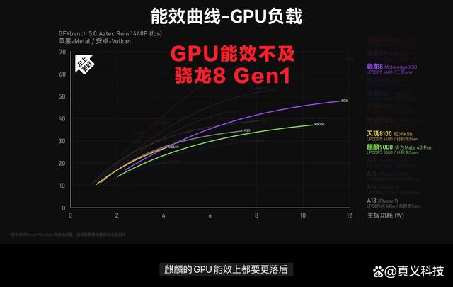 华为史上最悲壮的处理器插图99