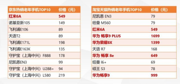 老年人适合什么样的手机？口碑最好的老人机排名推荐插图22