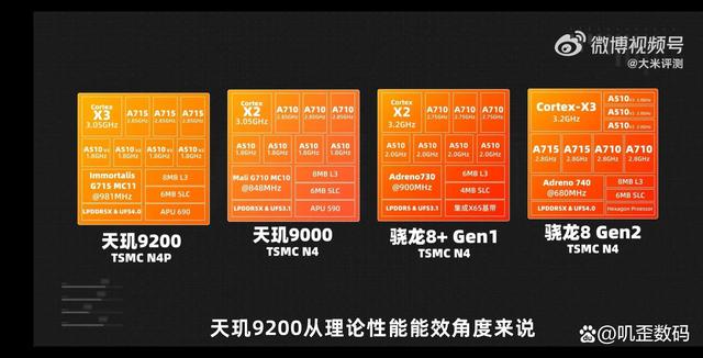 为什么现在只有vivo在用联发科天玑9200了？主要有这5大原因插图11