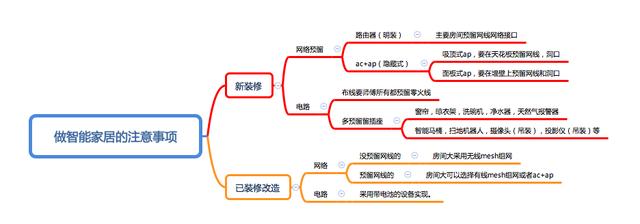 小米全屋智能家居系统方案（小米全屋智能指南）(7)