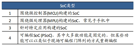 片上系统SOC芯片技术插图11