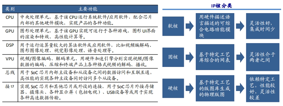 片上系统SOC芯片技术插图22