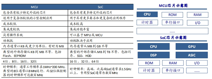 片上系统SOC芯片技术插图55