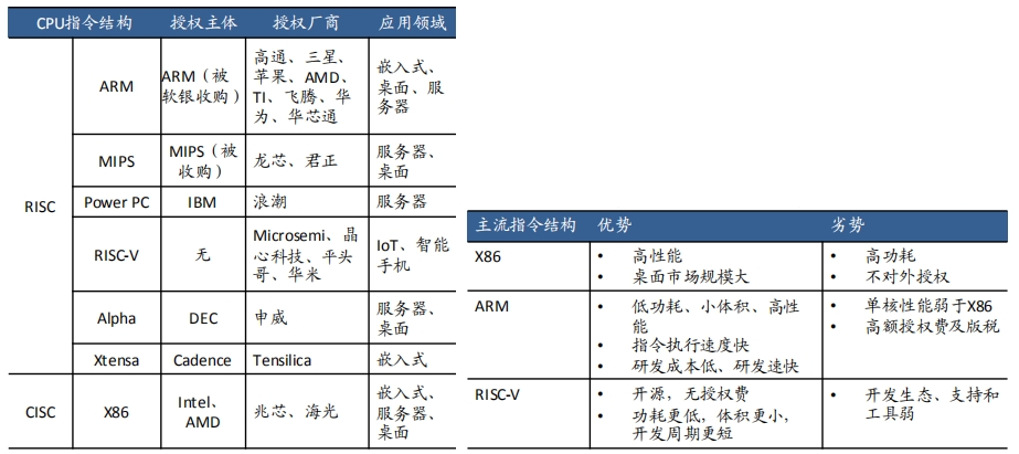 片上系统SOC芯片技术插图66