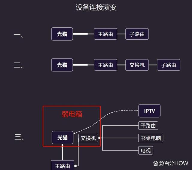 一篇超级完整的米家智能家居保姆级攻略装修前看完你就赢麻了！插图1616