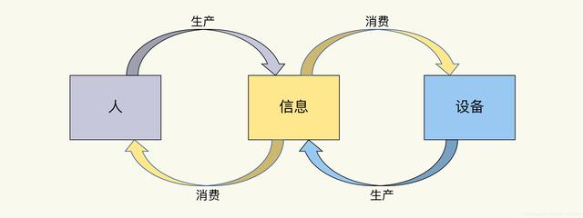 物联网（AIOT）的下一个技术风口插图33