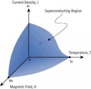 漫谈超导前世今生——神奇“第二类超导体”你了解吗？-哈喽生活网