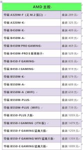 电脑主板多少钱一块详情-哈喽生活网