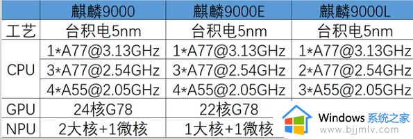 麒麟9000处理器怎么样_麒麟9000处理器属于什么档次