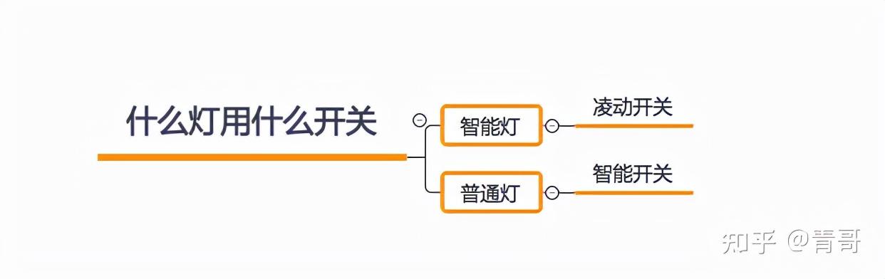 小米全屋智能家居系统方案（小米全屋智能指南）(14)