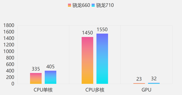 历代高通「中端SOC」性能提升幅度汇总｜骁龙778G为历代最佳中端U插图66