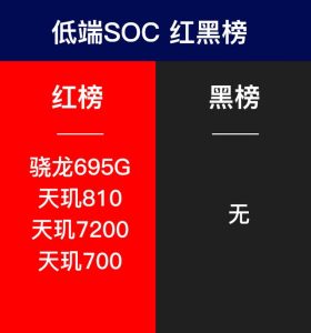 市售手机SOC「红黑榜」：红榜芯片睁开眼，黑榜芯片敬请审视-哈喽生活网