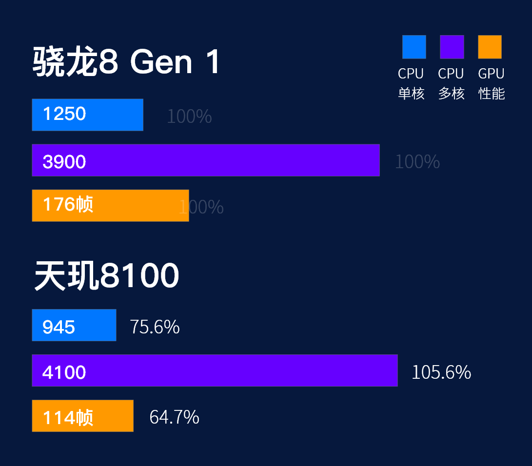 “历史最强中端SOC排行榜，你值得拥有哪款？”