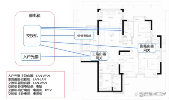 一篇超级完整的米家智能家居保姆级攻略装修前看完你就赢麻了！插图1717