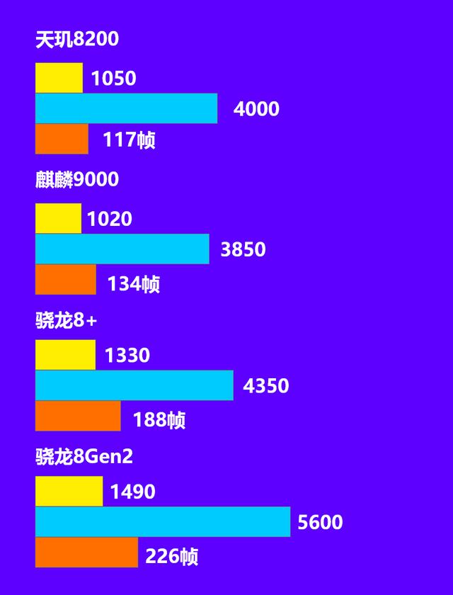 三年了，华为海思麒麟9000处理器还能战吗？还能战多久？插图44