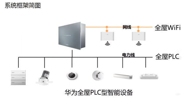 小米VS华为，全屋智能家居怎么选？看完本文你就明白了插图33