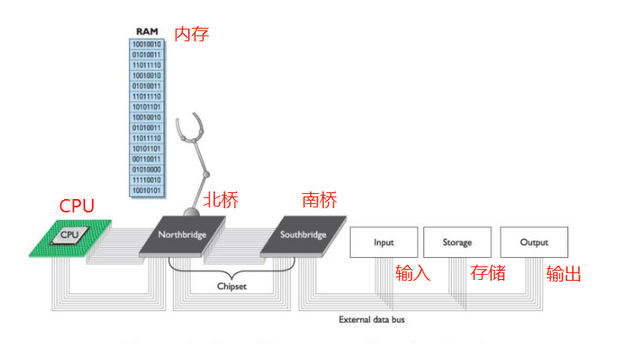 DIY电脑装机｜必知必会的主板20个部件，值得收藏插图66