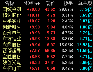 美国超导美股盘前涨超100％；韩国科学家声称发现首个室温常压超导体插图44