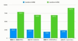 天玑720处理器和麒麟810两款处理器哪个更好？快来看看吧！-哈喽生活网