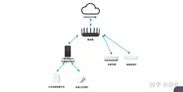 小米全屋智能家居系统方案（小米全屋智能指南）(12)