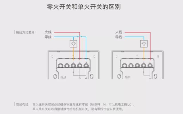 小米全屋智能家居系统方案（小米全屋智能指南）(5)