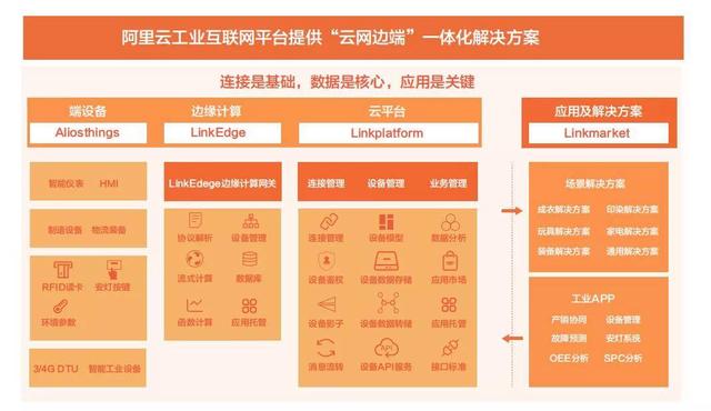 物联网（AIOT）的下一个技术风口插图44