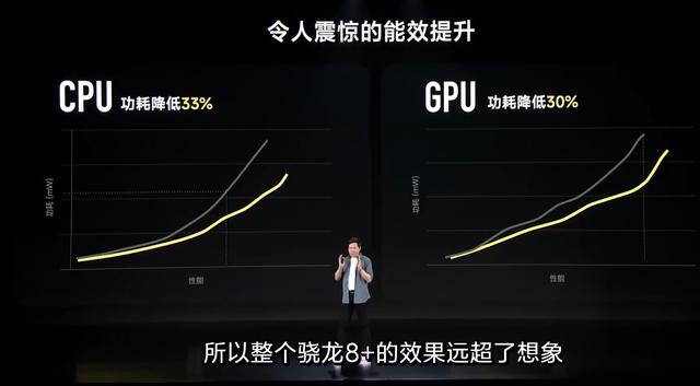 高通8系列：骁龙845升级至855，骁龙888进化为“8 Gen”插图77