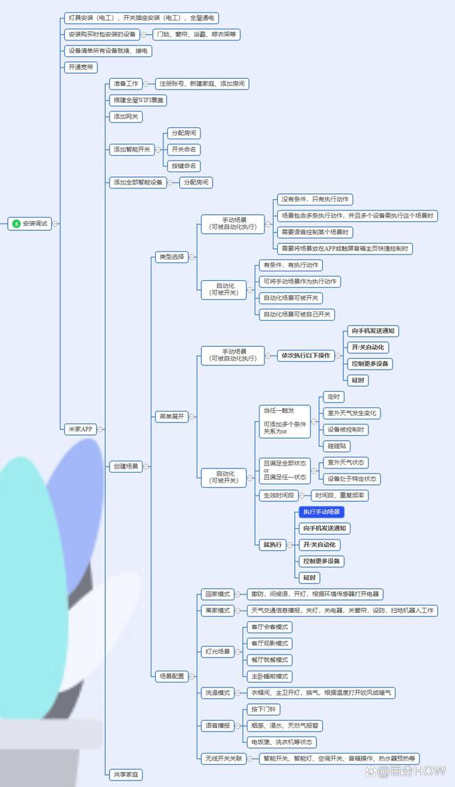一篇超级完整的米家智能家居保姆级攻略装修前看完你就赢麻了！插图1818