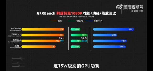 天玑9200评测：跑分毫不逊色，网友：依旧稳如老狗插图33