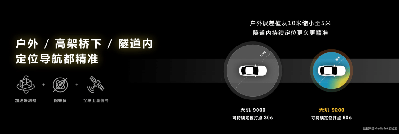 天玑9200旗舰芯升级5G新双通，两张卡通话、上网同时用，这才是真双卡！插图99