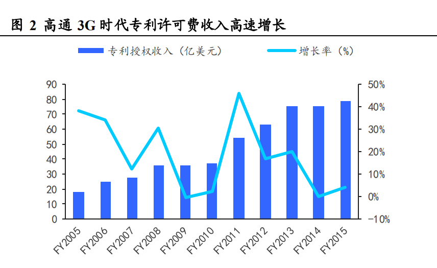 高通公司研究报告：混合AI从云到端，规模化推进AIGC插图