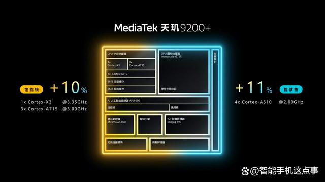 天玑9200+：正式说你好！天玑9200：该说再见了插图