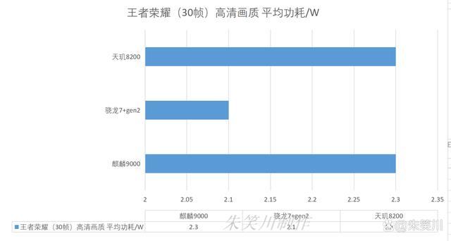 麒麟9000在2023年是什么水平？对比骁龙7+gen2和天玑8200如何？插图33