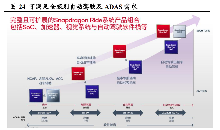 高通公司研究报告：混合AI从云到端，规模化推进AIGC插图33