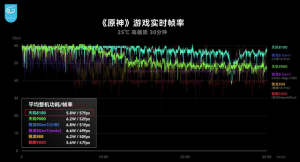 联发科天玑8100怎么样？能不能和麒麟9000抗衡？-哈喽生活网