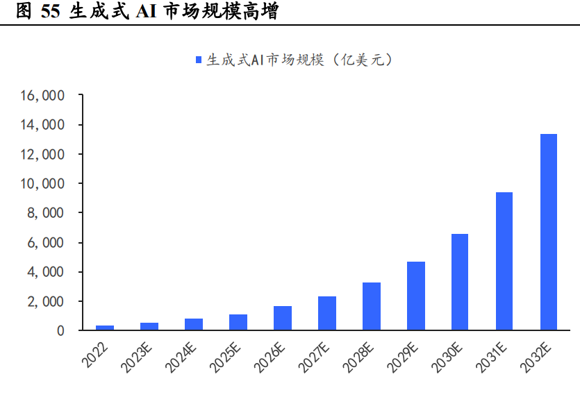 高通公司研究报告：混合AI从云到端，规模化推进AIGC插图77