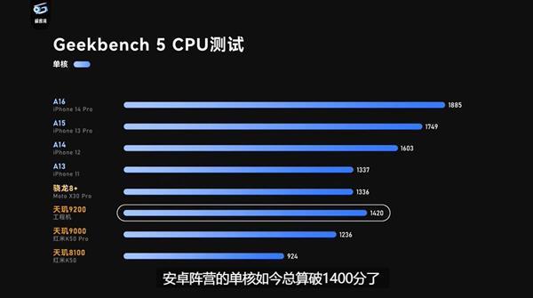 天玑9200评测数据放出再续联发科旗舰芯高性能、低功耗优势插图11