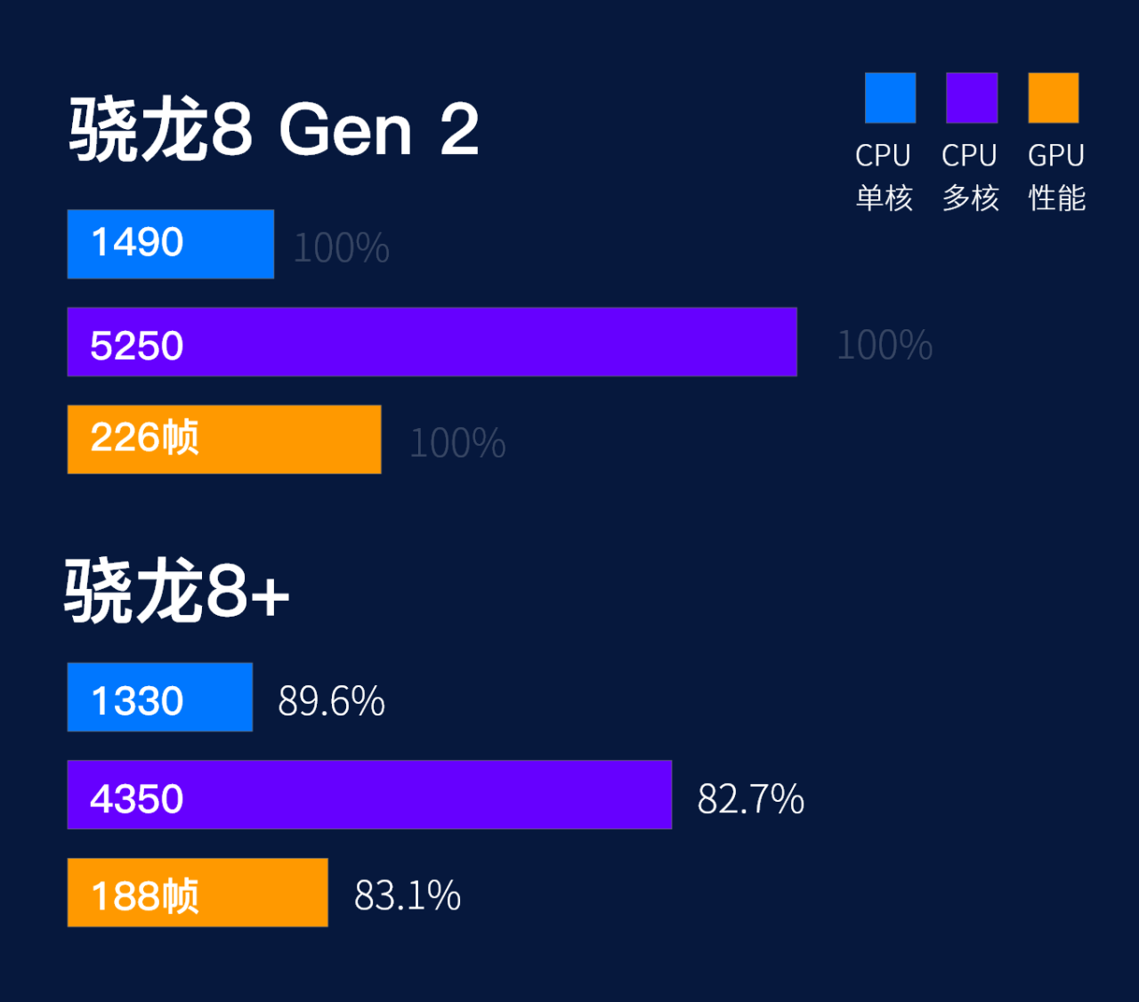 “历史最强中端SOC排行榜，你值得拥有哪款？”