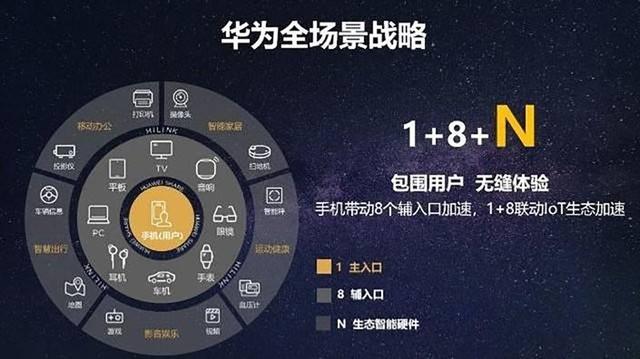 小米VS华为，谁能主宰智能家居？插图11