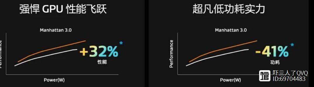 天玑9200相当于骁龙什么处理器插图33