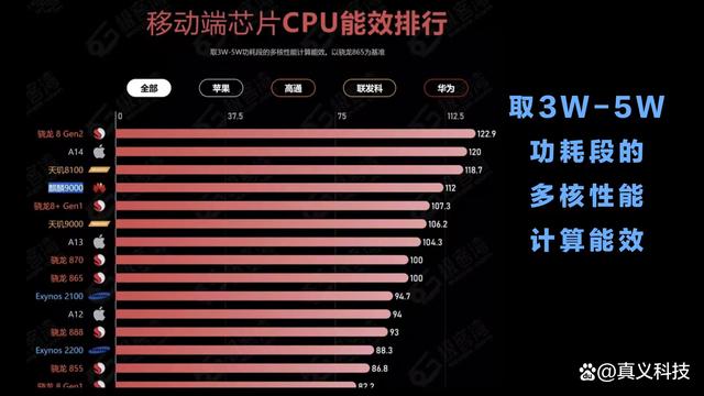 华为史上最悲壮的处理器插图1111