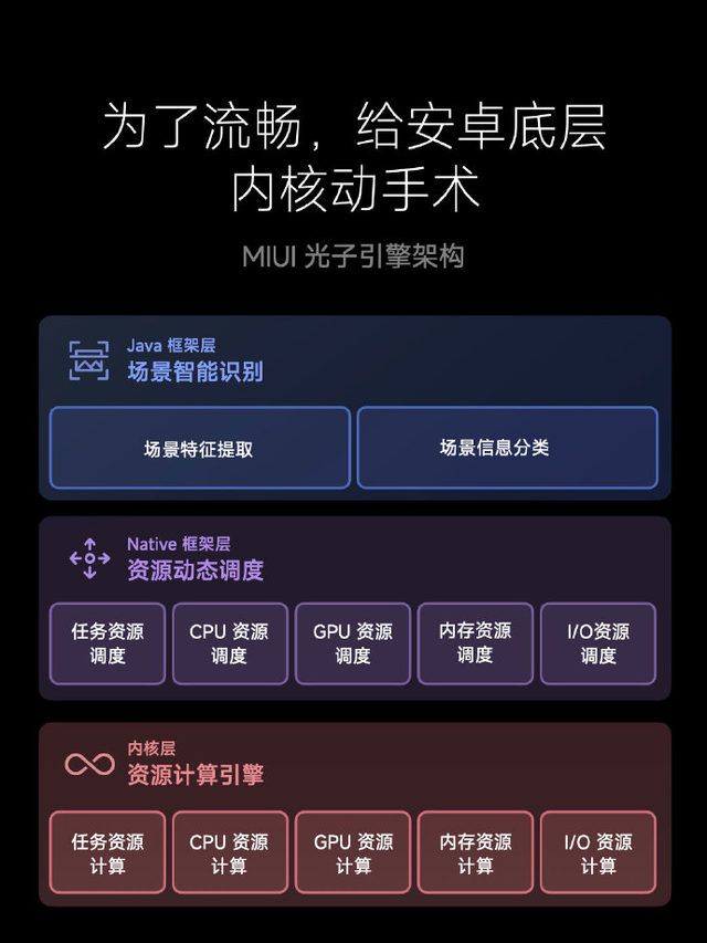 MIUI14 引争议，过气用户不当人？插图22