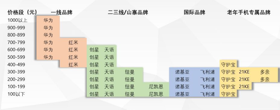 老年人适合什么样的手机？口碑最好的老人机排名推荐插图11